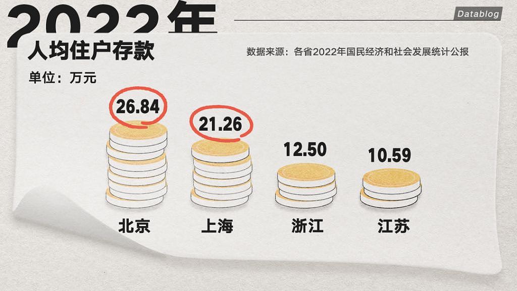 【精读】工作3年，存款5000！普通人存下钱有多难？（组图） - 2