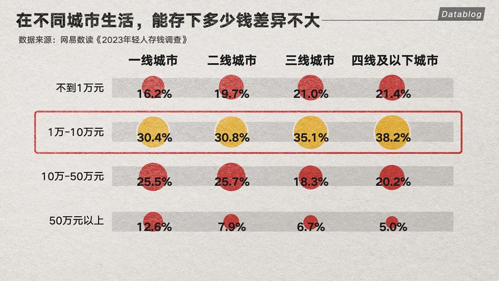 【精读】工作3年，存款5000！普通人存下钱有多难？（组图） - 16