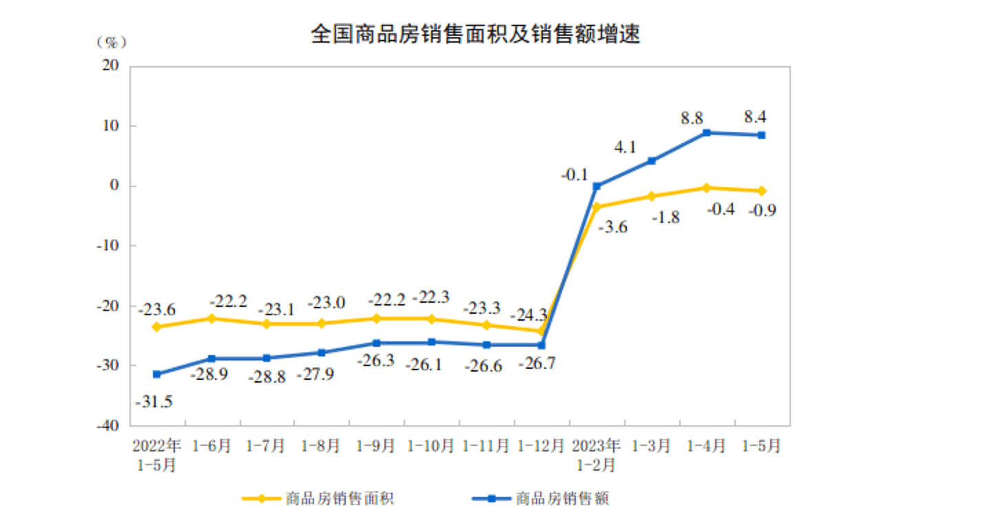 北上广深房价都降了 专家：新一轮购房刺激会出台（组图） - 2