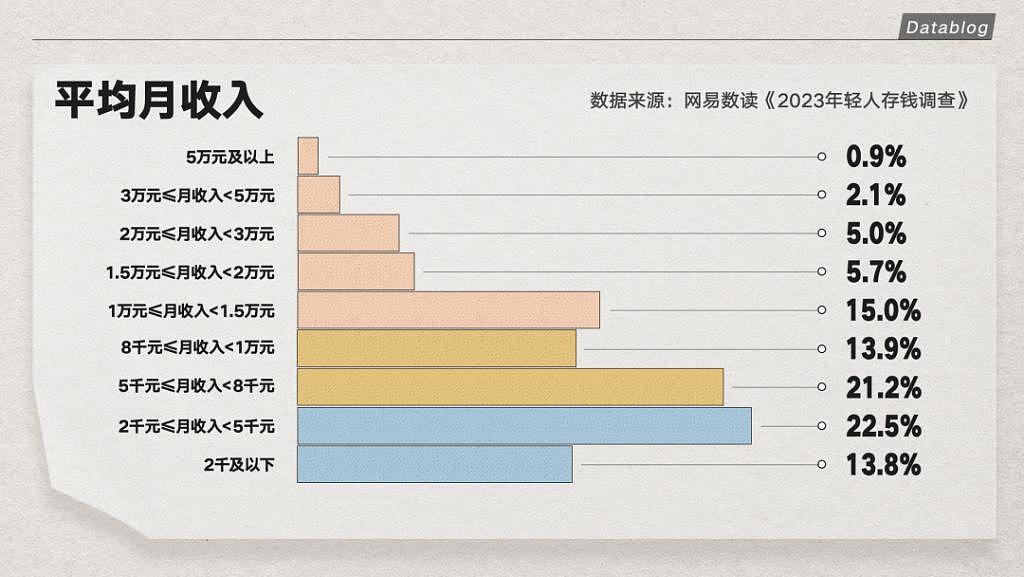 【精读】工作3年，存款5000！普通人存下钱有多难？（组图） - 5