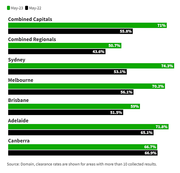 澳大利亚房地产市场逆境中重回繁荣：抢购热潮汹涌而来！（组图） - 3