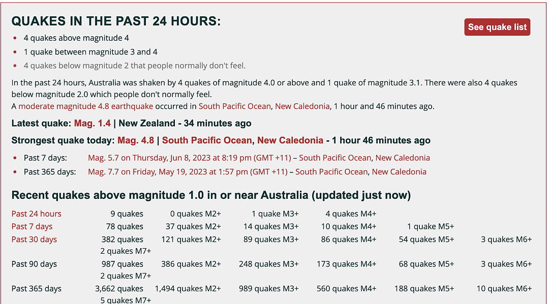 澳洲又双叒地震啦？一周连续40次，专家表示：这很危险，澳洲并未做好准备（组图） - 7