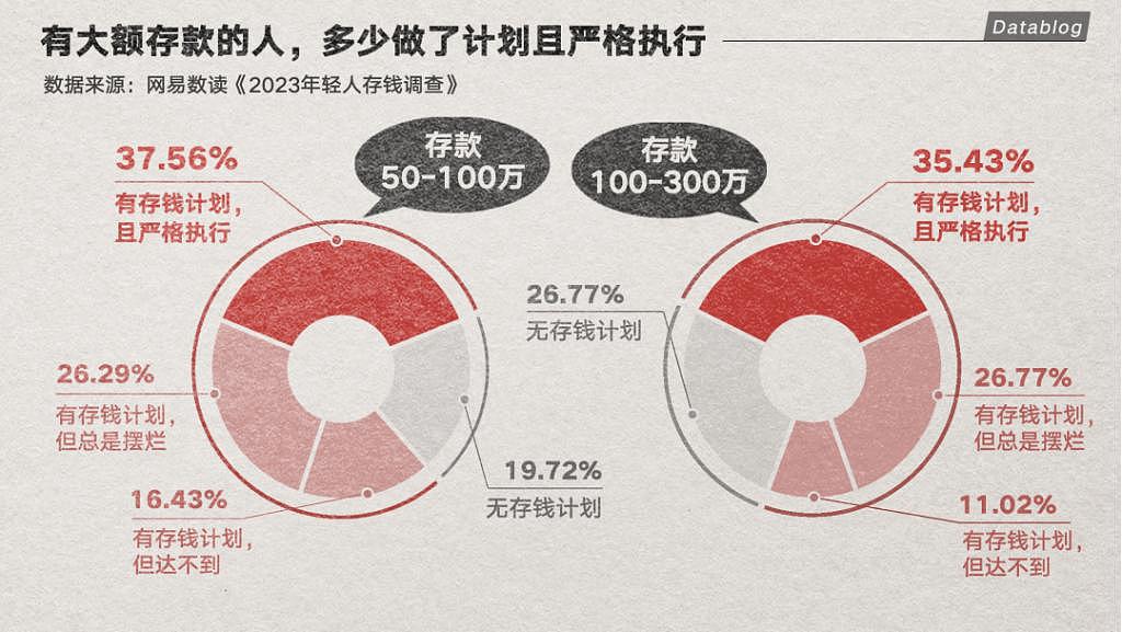 【精读】工作3年，存款5000！普通人存下钱有多难？（组图） - 14