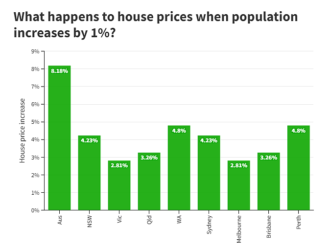 澳大利亚房地产市场逆境中重回繁荣：抢购热潮汹涌而来！（组图） - 8