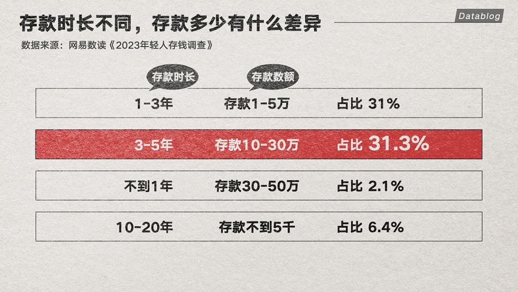 【精读】工作3年，存款5000！普通人存下钱有多难？（组图） - 15