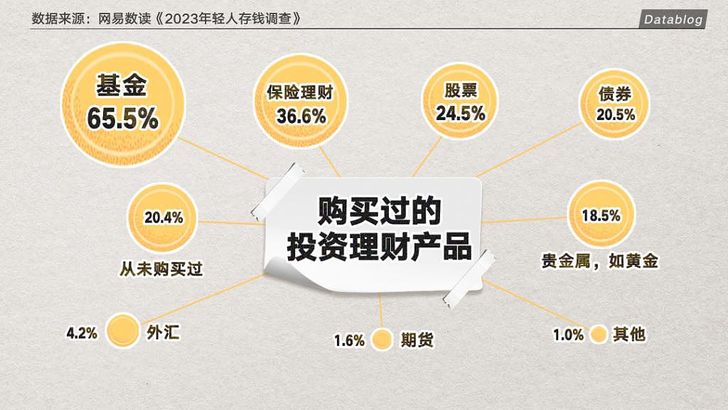 【精读】工作3年，存款5000！普通人存下钱有多难？（组图） - 9