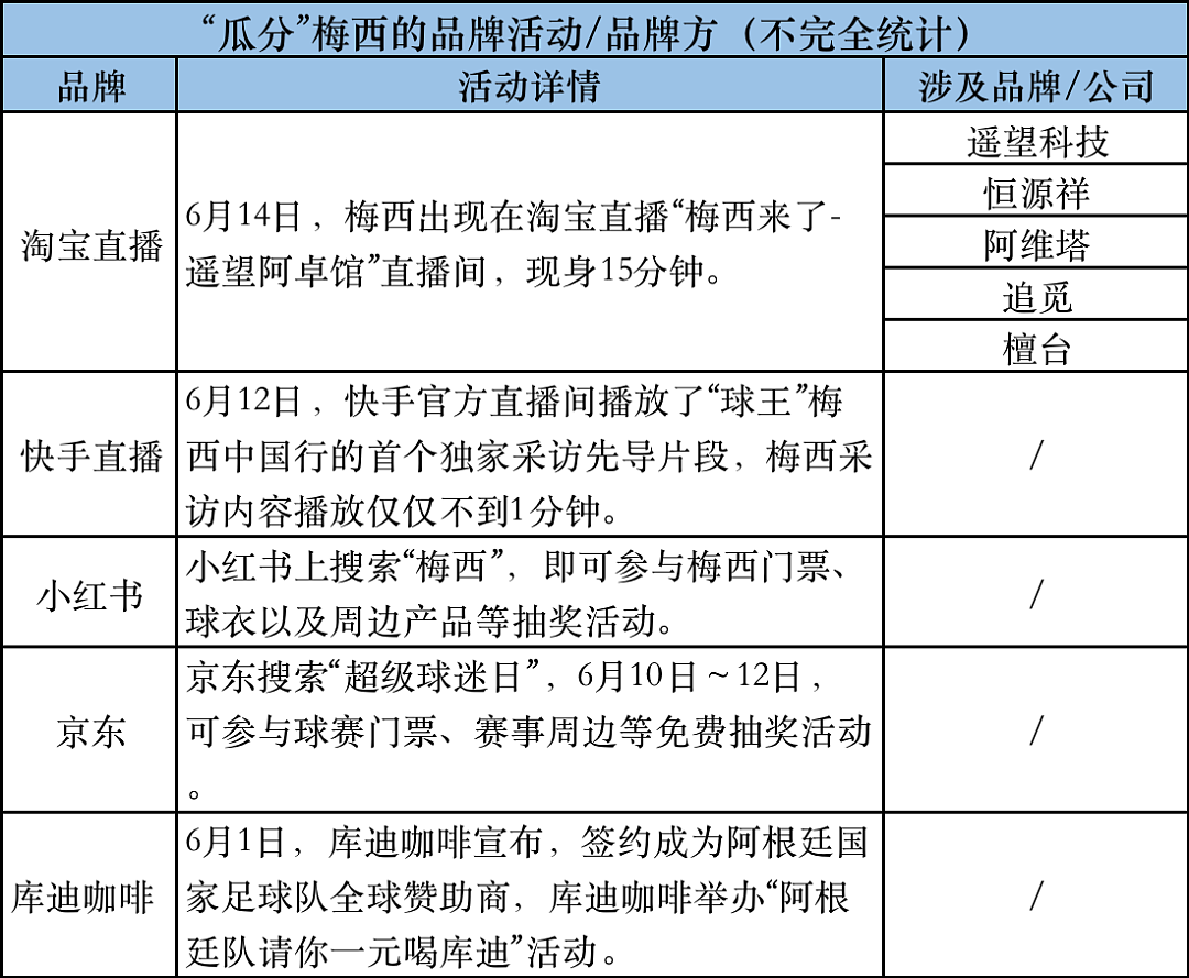 瓜分梅西，他们赚了多少？（组图） - 10