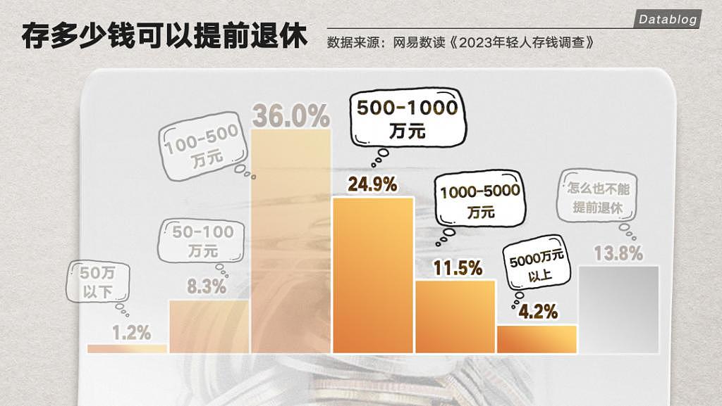 【精读】工作3年，存款5000！普通人存下钱有多难？（组图） - 10