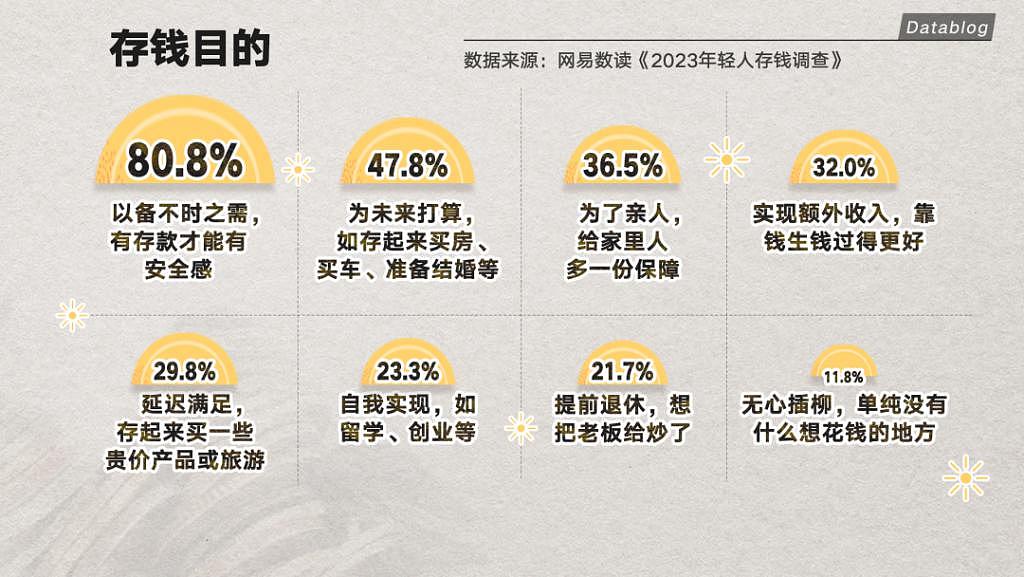 【精读】工作3年，存款5000！普通人存下钱有多难？（组图） - 8