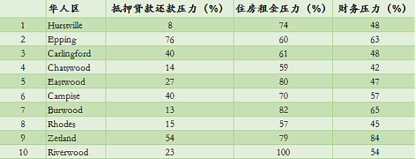 “双高”正在掏空澳人口袋！悉尼10大华人区承压 澳元飙升兑人民币汇率创2年来新高 国际能源署称今年石油供需均创历史新高（组图） - 2