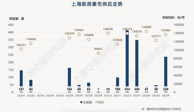 上海豪宅大势已去，中介、高净值人群心态都变了（组图） - 5