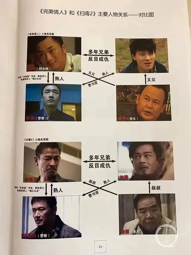 热搜！刘德华成被告，原告索赔近亿元，起因曝光…（组图） - 6