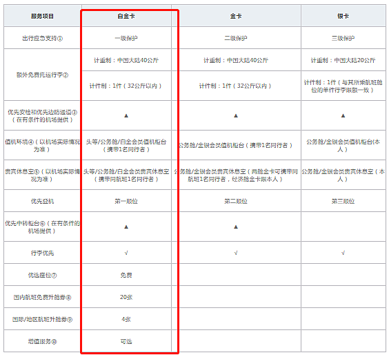 “50万积分突然被东航通知全部清零！对方态度巨差”，知名艺人自述维权失败，航司客服回应（组图） - 11