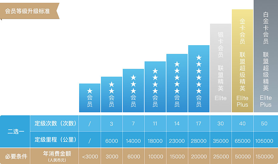 “50万积分突然被东航通知全部清零！对方态度巨差”，知名艺人自述维权失败，航司客服回应（组图） - 10