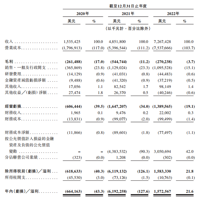 极兔申请香港IPO：东南亚排名第一，OPPO系团队，近3年营收近1000亿，拼多多是最大客户（组图） - 9