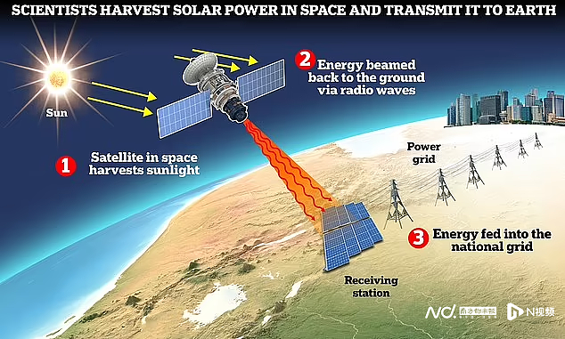 航天器首次向地球发射太阳能，地面将电力输送电网（图） - 1