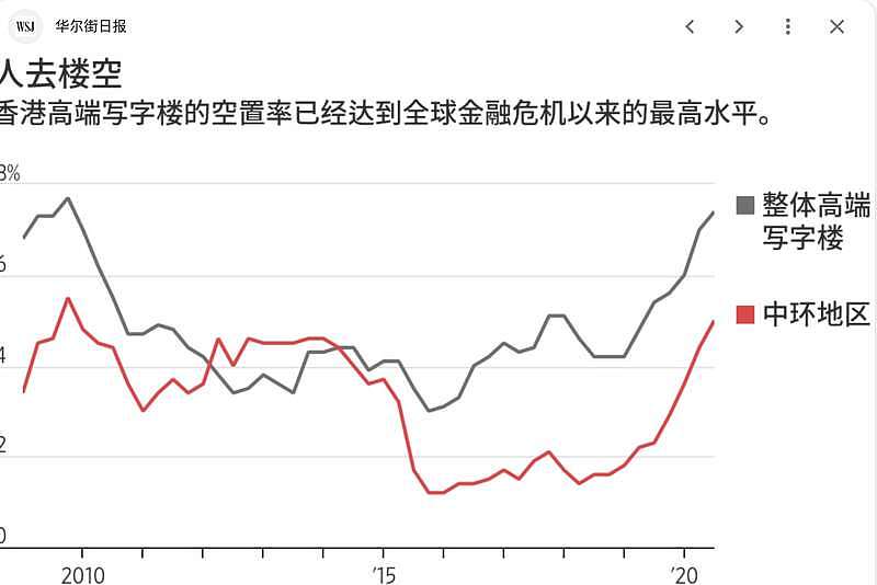 香港写字楼空置率惊人，就业两重天 投行大裁员（组图） - 2
