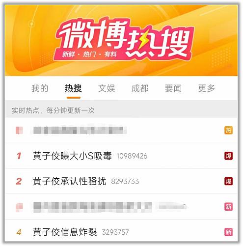 黄子佼爆大小S吸毒后，张兰竟然成了最大赢家？（组图） - 2