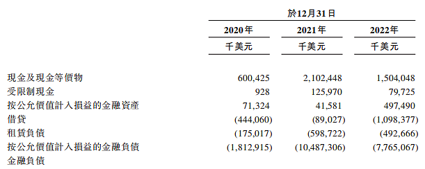 极兔申请香港IPO：东南亚排名第一，OPPO系团队，近3年营收近1000亿，拼多多是最大客户（组图） - 15