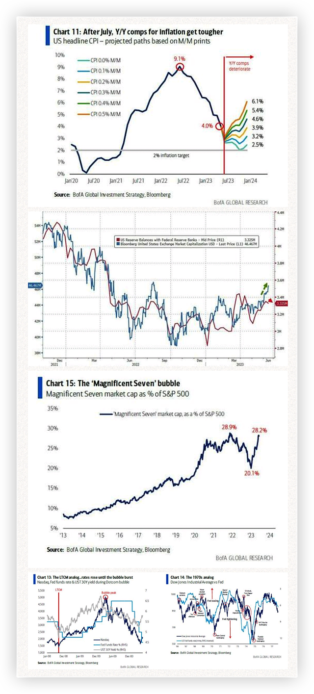 美股最准分析师：当前就如2000年和2008年，暴涨之后是暴跌（组图） - 2