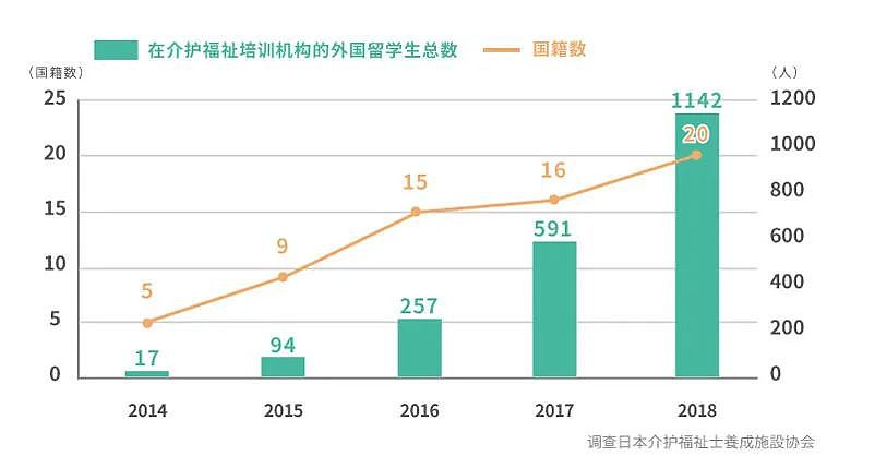 96年东北女孩，在日本伺候老人5年：养老这块，日本走在很前面（组图） - 7