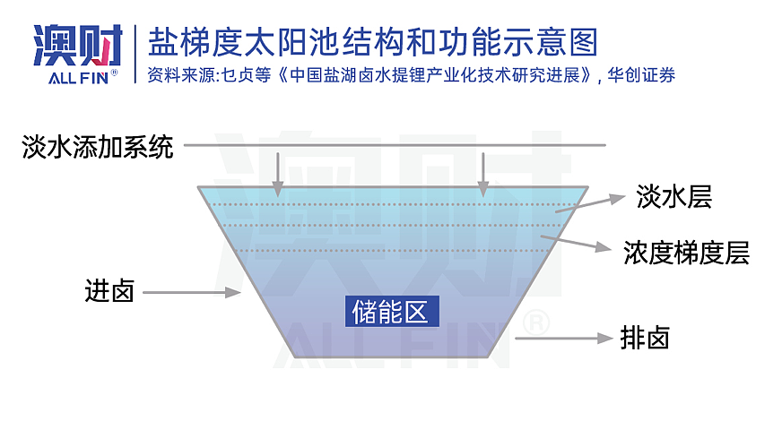 锂价“腰斩”带来重要契机！换个角度看矿业链升级背后的两个投资机会（组图） - 4