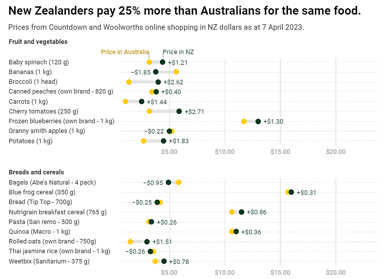 新西兰华人润澳洲后，竟然发现生活成本低了25%！有人来了后一年狂挣6位数，直接吓呆（组图） - 5