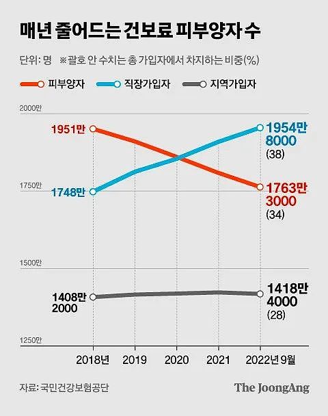 韩国议员：中国人凭什么跟韩国人拥有一样的选举权？享受一样的健康保险？（组图） - 5
