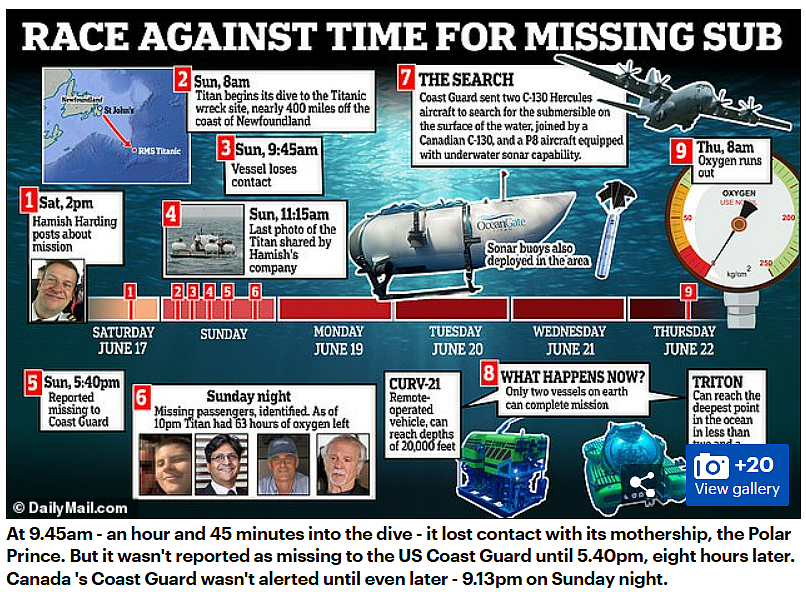 坏消息！为参观泰坦尼克号残骸而失踪的亿万富翁等5人，恐怕…（组图） - 26