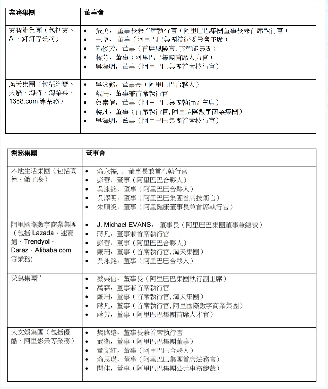 马云最信任的两大创始“罗汉”接管阿里，释放了什么信号（组图） - 2