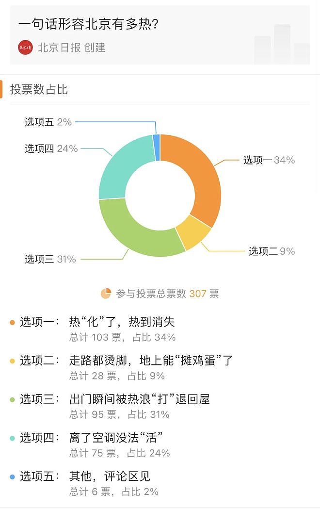 极致高温，72年来首次！北京到底有多热（组图） - 4