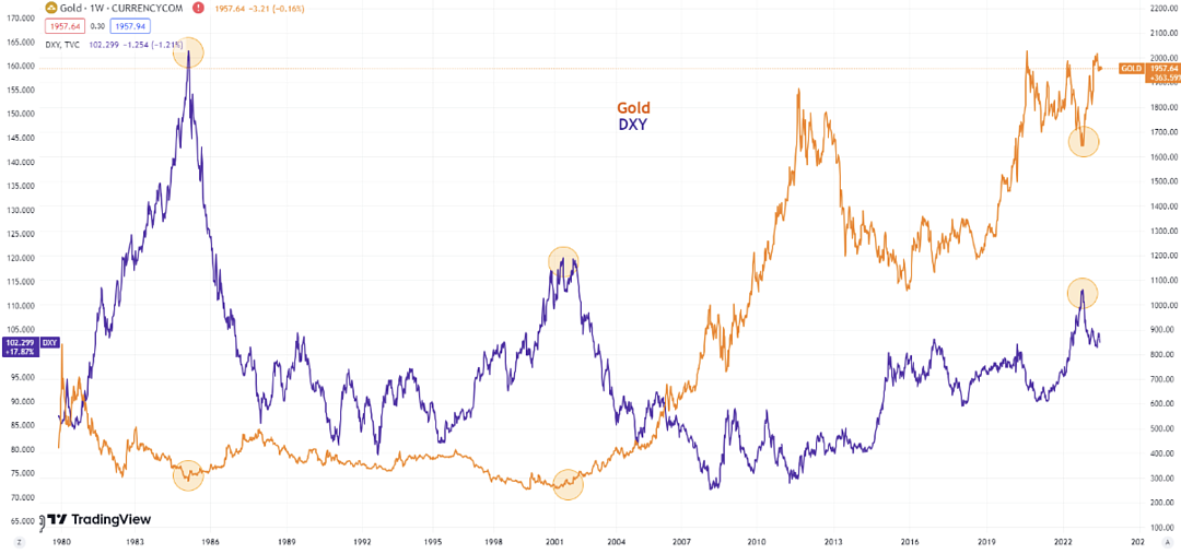 黄金市场前景分析：新一轮淘金热是否即将到来？（组图） - 2