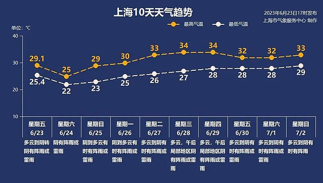 极致高温，72年来首次！北京到底有多热（组图） - 11