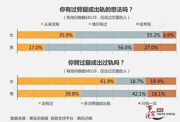 3女5男发生关系，怀孕后不知道爹是谁：亲子鉴定揭露了人性黑暗（组图） - 4