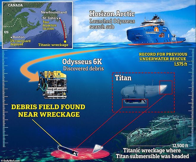 5人全部遇难！泰坦号潜艇出现裂缝后内爆，已发现多处残骸（组图） - 3