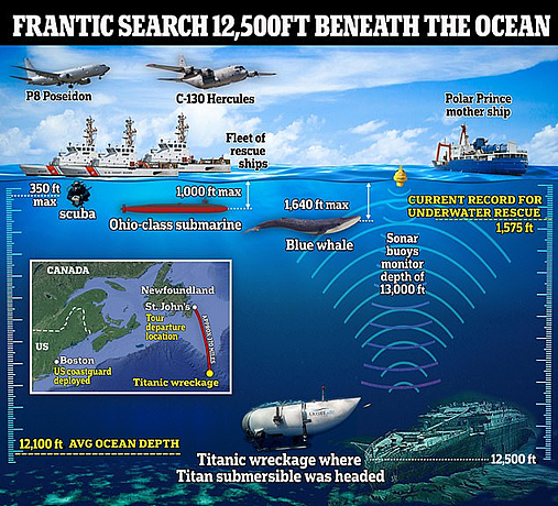 现场发现残骸！百年后， 泰坦尼克再添5位遇难者？ 惊人黑幕被网友扒出（组图） - 13