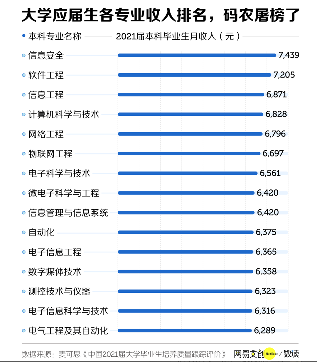 挨骂最多的“天坑专业”突然大翻身，真这么香吗？（组图） - 15