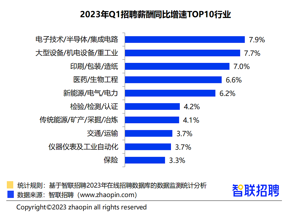 挨骂最多的“天坑专业”突然大翻身，真这么香吗？（组图） - 3