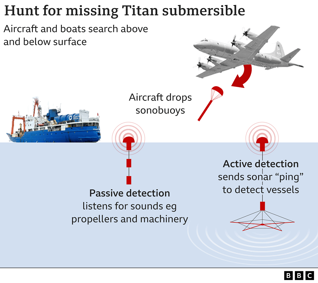 去看泰坦尼克号的亿万富豪全部遇难，经历了最恐怖最绝望的死法…（组图） - 10