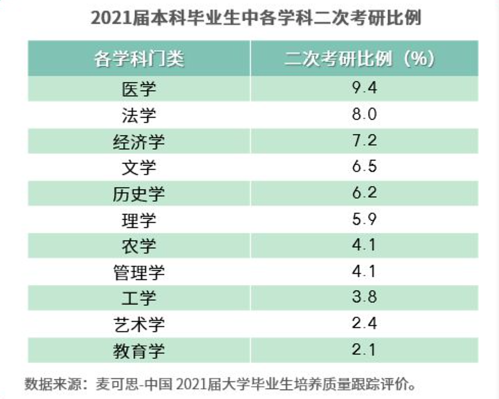 挨骂最多的“天坑专业”突然大翻身，真这么香吗？（组图） - 13