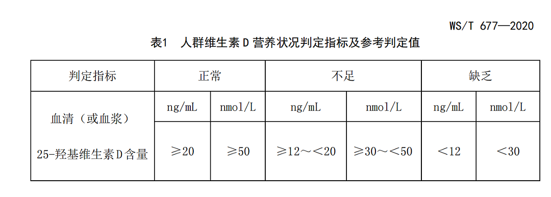 每天睡12个小时都睡不够，是因为缺少维生素D？看完你就知道了（组图） - 2