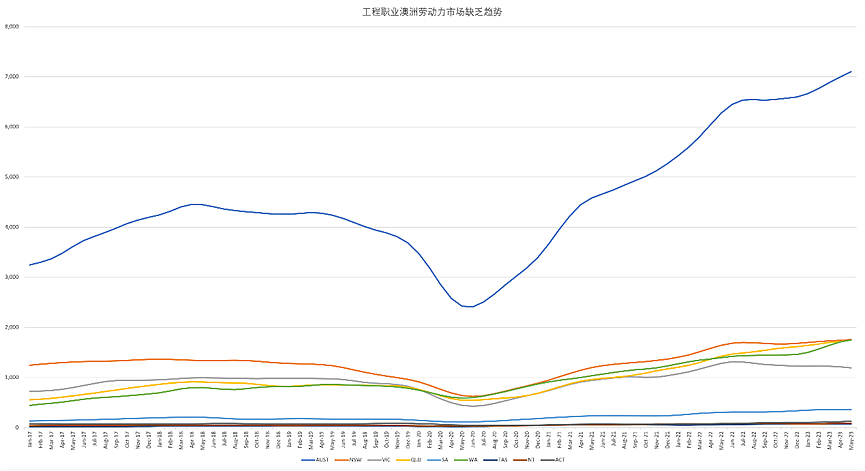 最新189预测！配额不减返增？！这些专业更易获邀？（组图） - 5