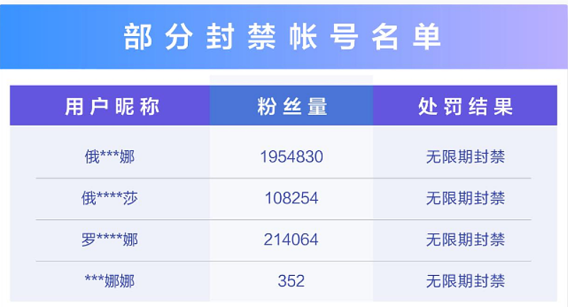 有多少中国人，正假冒俄罗斯人直播带货？（组图） - 13