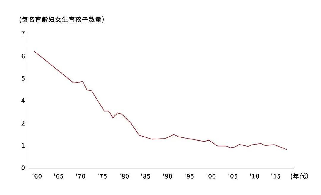 复旦教授解读中国低生育率：发钱不能刺激年轻人去生孩子（组图） - 12
