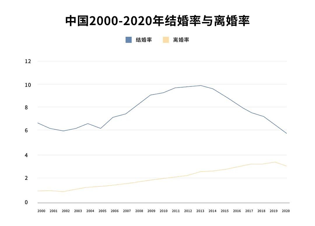 复旦教授解读中国低生育率：发钱不能刺激年轻人去生孩子（组图） - 4