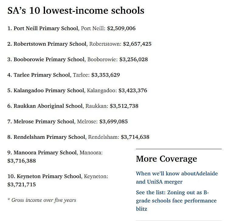 南澳惊现巨大天坑；阿德“最富有“学校揭晓；275万澳人面临生活危机，每周仅剩$57！（组图） - 12