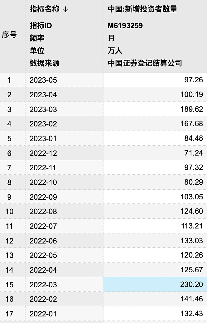 胡锡进加入股民队伍，今年已有639万投资者涌入（组图） - 2