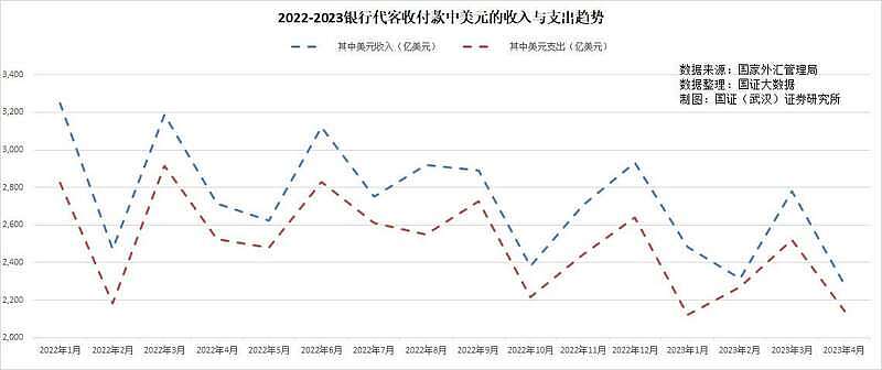 人民币持续下跌，是因为俄罗斯等国卖出人民币？（组图） - 5