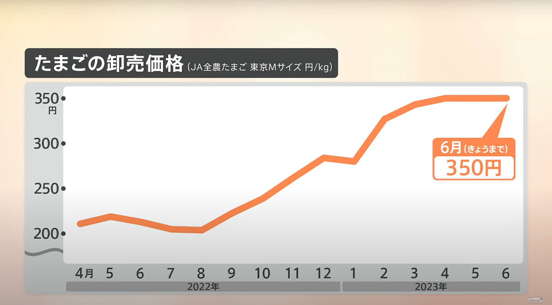 日元汇率一时暴跌！中国黄牛带6000万扫货LV，留学生们却笑不出来…（组图） - 23