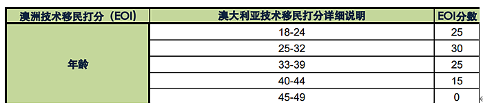 中国工程毕业生绿色通道！不留学，不担保，直接拿工作签证来澳洲（组图） - 4